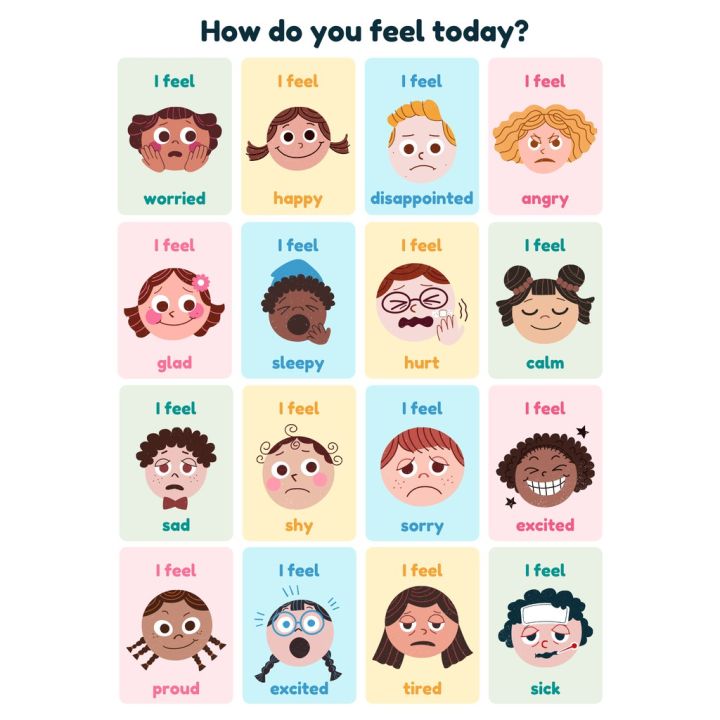 Feelings and Emotions Laminated Chart Educational Material A4 Size ...