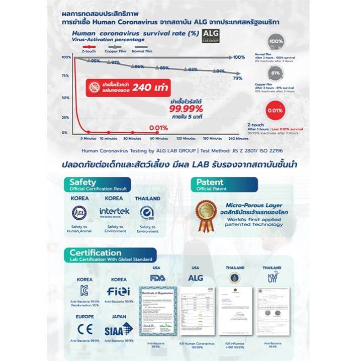 z-touch-x-leopro-แผ่นซีทัชสำหรับติดตั้งบนเคาน์เตอร์-สีน้ำเงิน-เขียว-100011-antimicrobial-counter-pad-green-blue-color