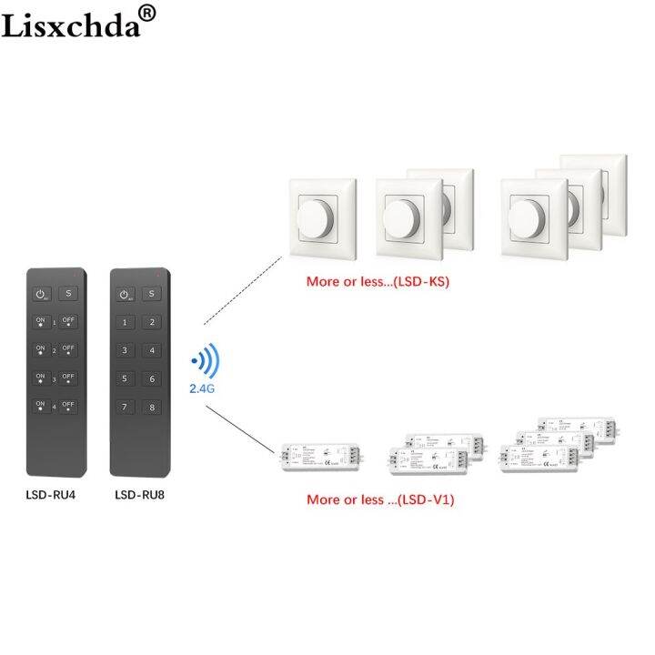 รีโมท-led-ru8-ru4ระยะไกล4โซน-8โซน-rf-2-4กรัมสำหรับ-s1-b-s1-k-ks-kv-kl-ac-triac-ตัวลดแสงอาร์เอฟไฟเดี่ยวสีแอลอีดี