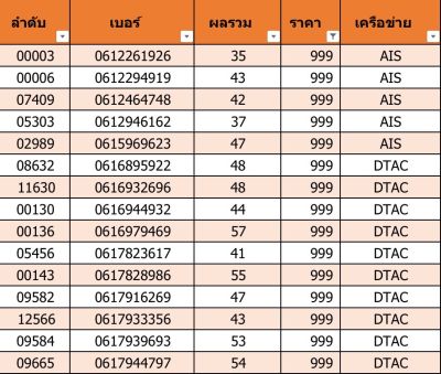 เบอร์สวย เบอร์มงคล D01