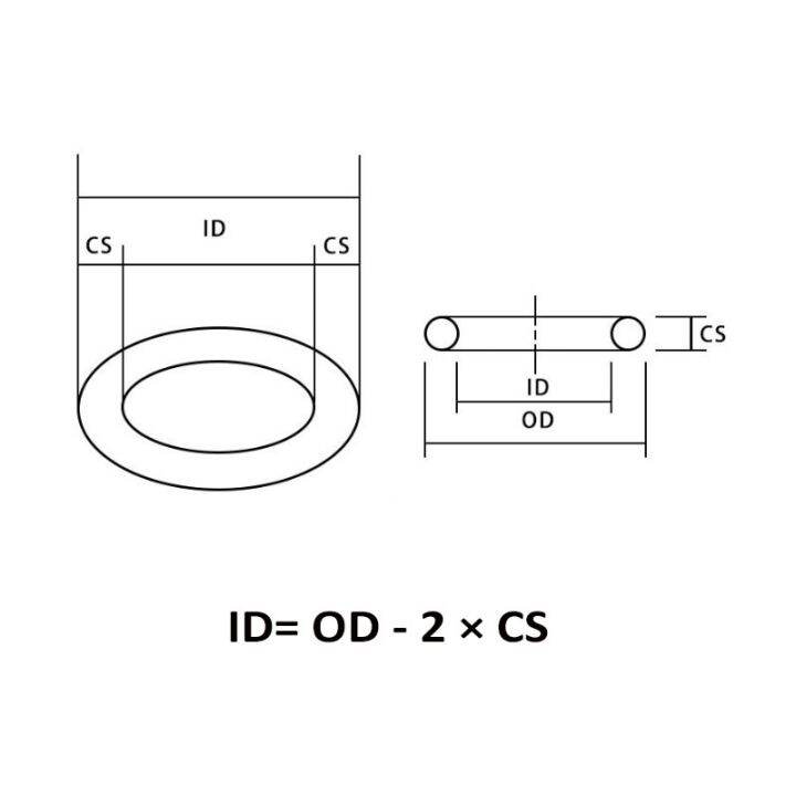 20pcs-food-grade-silicone-o-ring-round-seal-gasket-od-6-95mm-cs-2-4-3-3-5mm-high-temperature-resistant-red-ring-gaskets