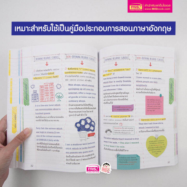 หนังสือคอร์สออนไลน์-perfect-english-grammar-คัมภีร์ไวยากรณ์อังกฤษพิชิตข้อสอบ