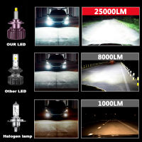 D2s 25000 Lumens LED Headlight Bulbs H1 H7 H8 HB3 led 9005 HB4 H11 9012 HIR2 led lights Canbus 360 Degree car lamp