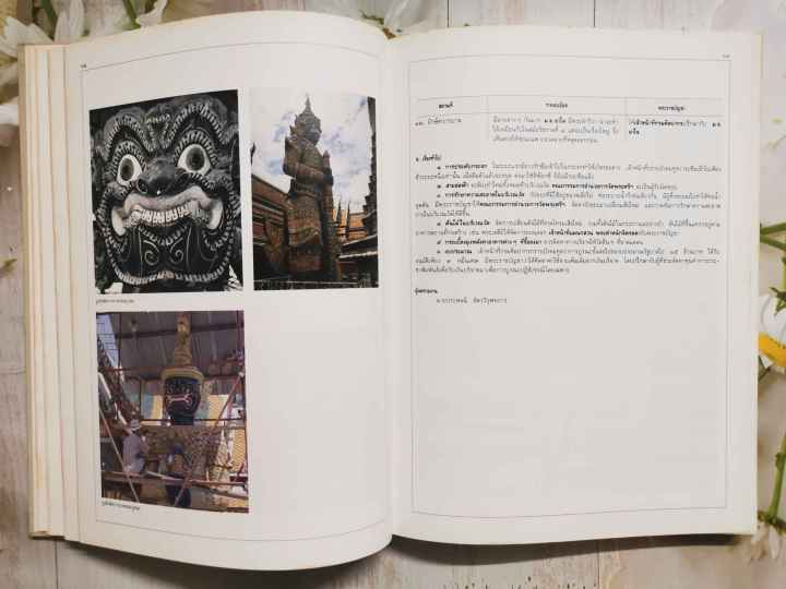 หนังสือ-รายงาน-สมเด็จพระเทพรัตนราชสุดาฯ-เสด็จตรวจการปฏิสังขรณ์วัดพระศรีรัตนศาสดาราม