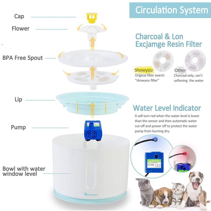 ส่งฟรี-น้ำดื่มเเมว-led-น้ำพุแมวสัตว์เลี้ยงอัตโนมัติ-ที่ให้อาหารสัตว์น้ำปรับได้น้ำ-เงียบมาก-เหมาะสำหรับสุนัขและแมว