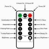 ไฟนางฟ้าถ่านไฟฉาย,โซ่ลวดเงิน8โหมด16Ft5เมตร50 LEDs จับเวลาไฟสตริงที่มีการควบคุมระยะไกล