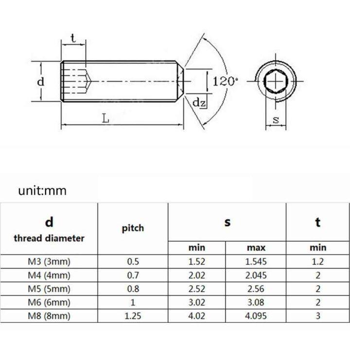 ti9p-รัด-เกลียวเต็ม-เบ้า-สแตนเลส-din916-โบลท์เคาเตอร์ซัน-สกรูอัลเลน-หกเหลี่ยมแบน