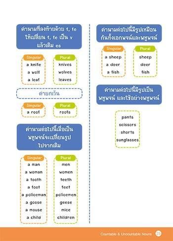 หนังสือ-เก่งก่อนสอบ-ภาษาอังกฤษ-ป-3-เล่ม-1