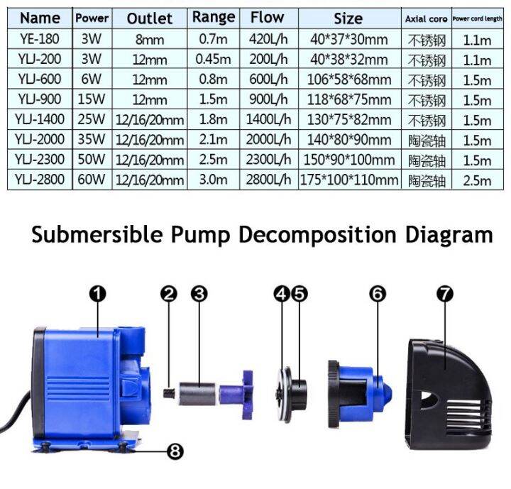 2023-new-f20540q-ตัวกรองปั๊มน้ำแบบจุ่มที่เงียบเป็นพิเศษ3w-6w-15w-25w-35w-50w-60w-500-3500l-h-ตัวกรอง-air-mancur-kolam-ปลาที่ตู้ปลาลิฟท์สูง220v