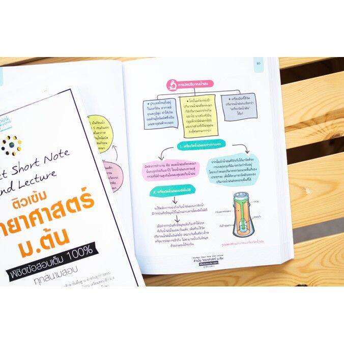 a-หนังสือ-perfect-short-note-and-lecture-ติวเข้ม-วิทยาศาสตร์-ม-ต้น-พิชิตข้อสอบเต็ม-100-ทุกสนามสอบ