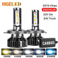 Car Lights 110W 4300K 6000K 8000K HB3 HB4 9005 9006 880 H1 H8 H9 H11 Bulb Canbus EMC H7 H4 Led 12V Car Headlight for 24V Truck