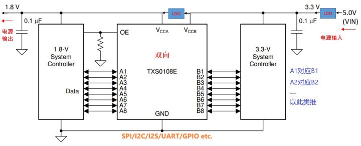 บอร์ดเลื่อนระดับแบบสองทิศทาง8ช่อง-3-3v-ถึง1-8v