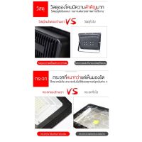 XAC ไฟโซลาเซลล์ ประดับยนต์◇▤♞20W ไฟพลังแสงอาทิต  light ไฟสปอตไลท์ ไฟไฟสปอร์ตไลท์ Cell ใช้พลังงานแสงอาทิตย์ โซล่าเซลล์ ชุด Outdoor ไฟ l Solar light  โซล่าเซล