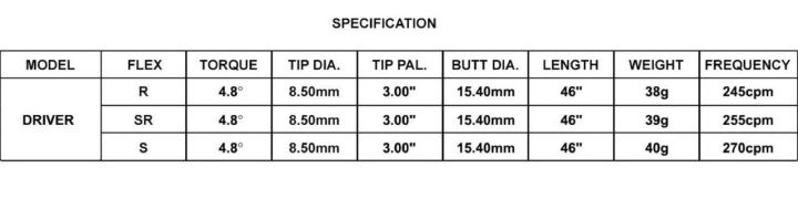 champkey-ไม้กอล์ฟ-ไม้กอล์ฟไดรเวอร์-driver-exceed-dec004-สีดำขาว-ทอง-flex-r-sr-สินค้าใหม่ล่าสุด-2022