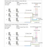 Grid Tie Microinverter ไมโครอินเวอร์เตอร์ IP55 กันน้ำ AC 110V สำหรับระบบพลังงานแสงอาทิตย์ขนาดเล็ก