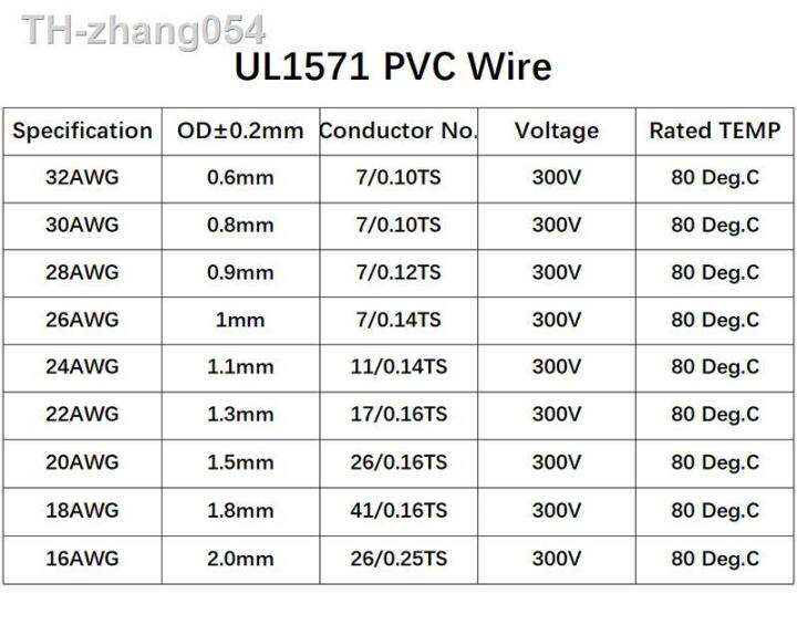 5-20-50m-ul1571-32-30-28-26-awg-pvc-electronic-wire-flexible-cable-insulated-tin-plated-copper-environmental-led-line-diy-cord