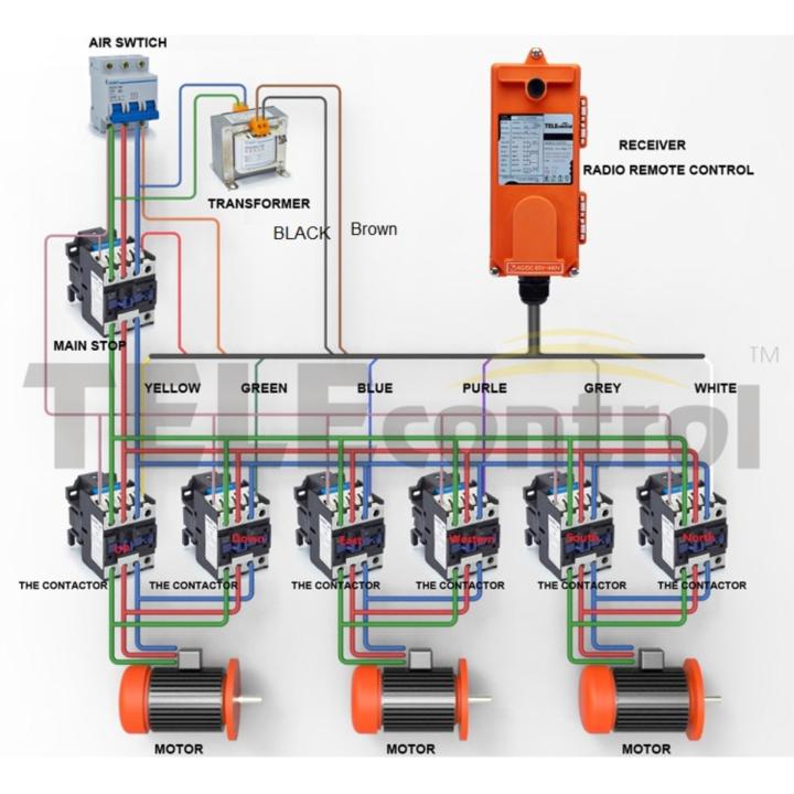 remote-crane-wireless-รีโมทเครน-wireless-f21-e1b-ac-dc-65-440v-สต๊อคไทย