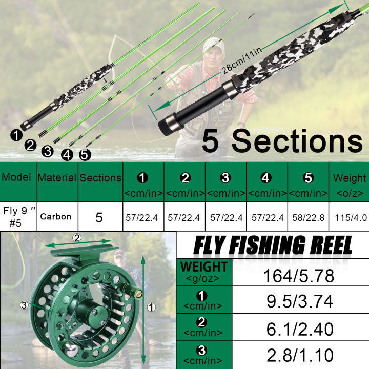 souilang-2-7m-fly-fishing-rod-combo-ultralight-fly-rods-และ56-cnc-machined-aluminium-fly-fishing-reel-ชุดตกปลา