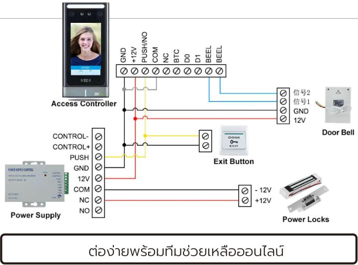 zkteco-c4l-p-by-sebo-สแกนใบหน้าและฝ่ามือ-การ์ด-ที่ดีที่สุด-แม่นยำที่สุด-ใส่หน้ากากได้-ใช้รูปเปิดไม่ได้-ติดตั้งง่าย-ทนทานสูง-ด้วยระบบ-แม่เหล็ก