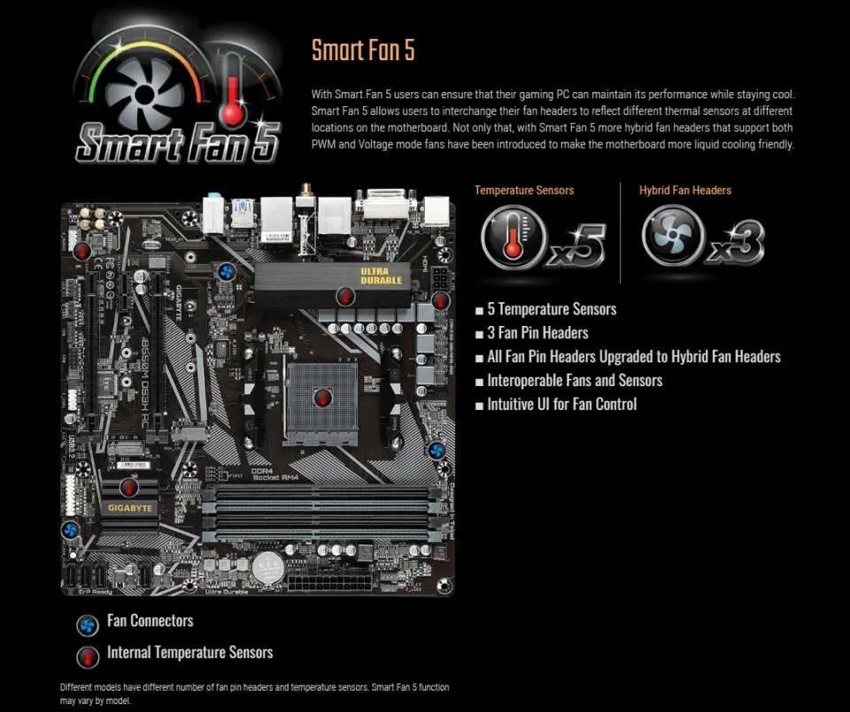 B550M DS3H (rev. 1.5) Key Features