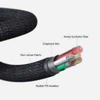 AUKEY สายชาร์จเร็ว USB-C TYPE-C Elite Kevlar Cable สายชาร์จ USB-C สายเคฟล่าร์ ความยาว 1.2-2 เมตร AKC Series