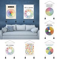 [COD] Psychological decorative painting wall chart consultation room layout emotional iceberg Maslow theory feeling wheel expression cognition modern