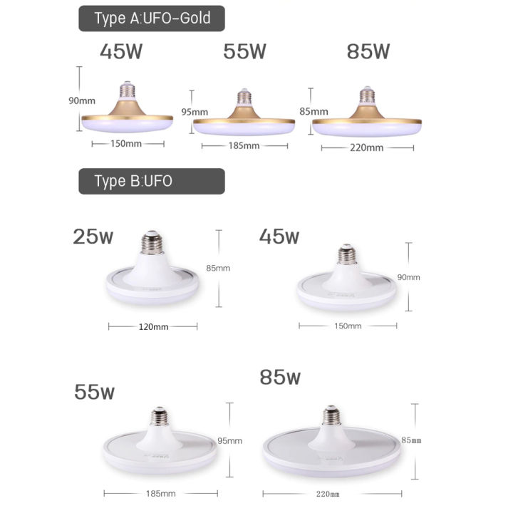 หลอดไฟ-ufo-ขั่ว-e27-แสงสีขาว-หลอดไฟส่องสว่าง-หลอดไฟถนอมสายตา-หลอดไฟประหยัดพลังงาน-ไฟใช้ในบ้าน-ขายของตลาด-กันน้ำ-หลอดไฟled-วัสดุทนทาน