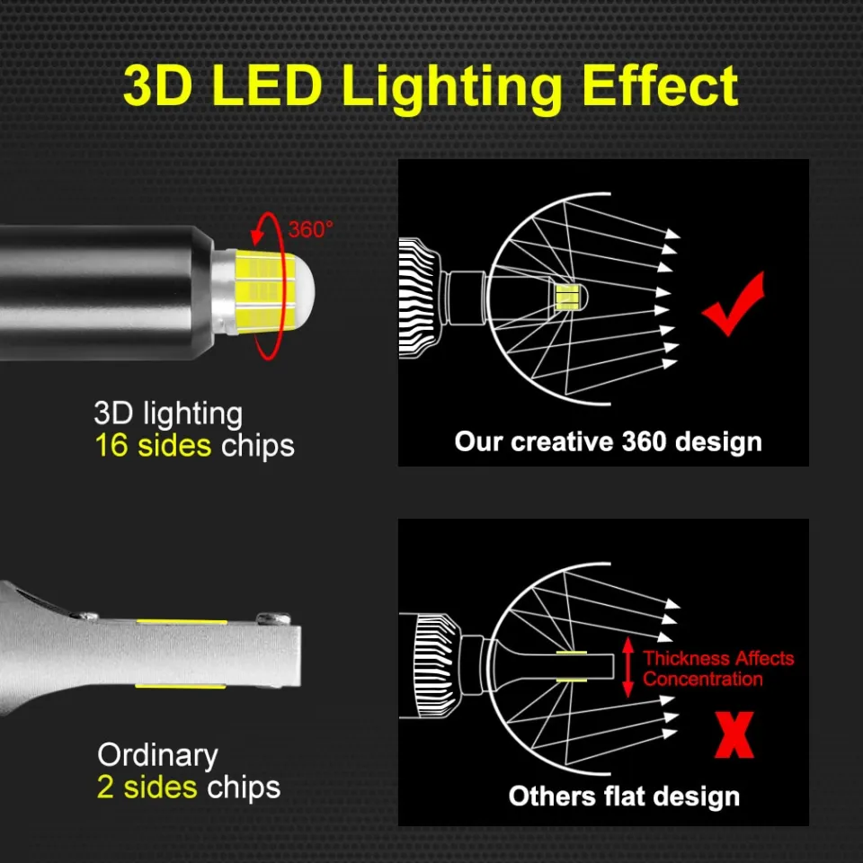 Cheap 2Pcs 6-Sides 80000LM 3D H7 CSP LED Canbus 360° H1 H11 HB3