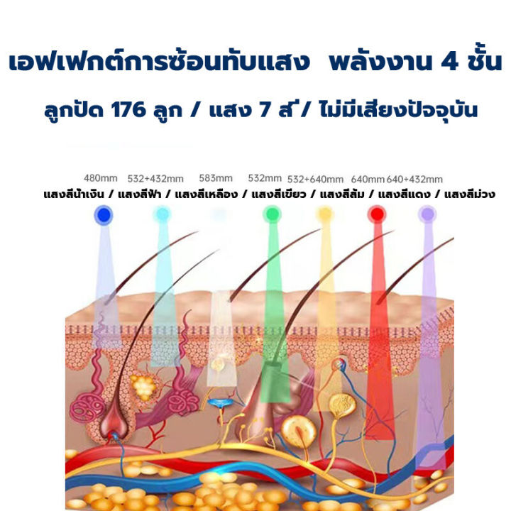 เครื่องโฟตอน-led-เครื่องมือฟื้นฟูผิวด้วยโฟตอน-โฟตอนเครื่องมือฟื้นฟูผิว-ฟื้นฟูผิวเครื่องโฟตอน-อุปกรณ์เสริมความงาม-อุปกรณ์ความงาม