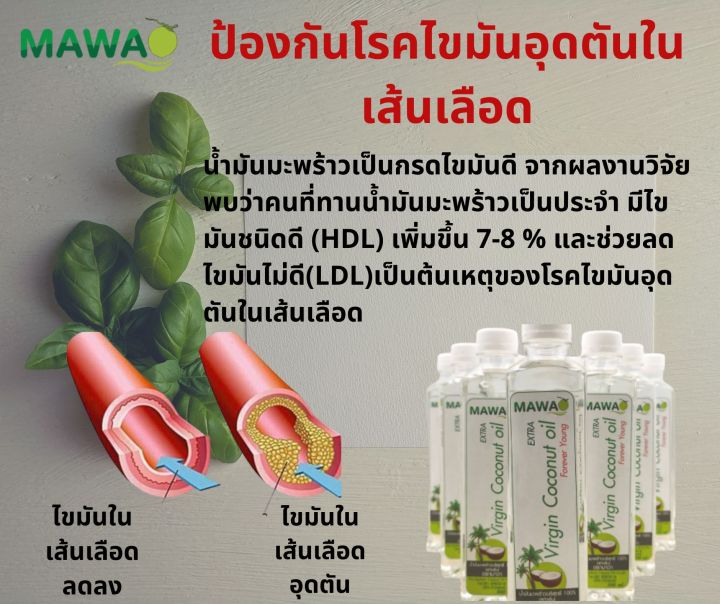 น้ำมันมันมะพร้าวสกัดเย็น-ตรา-mawa-ขนาด-30-ml