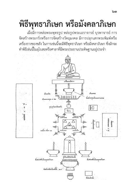 หนังสือพิธีการพิธีกรรมต่างๆ