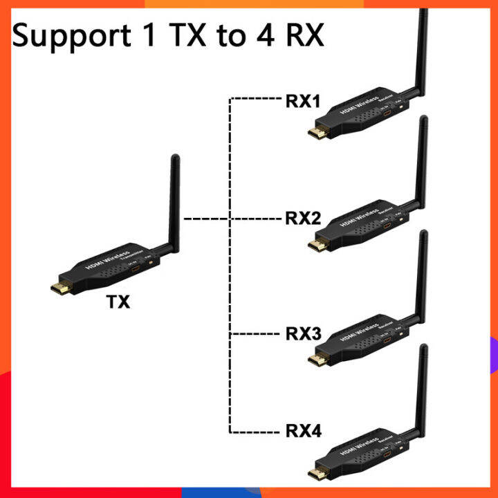 50m pemancar Audio Video HDMI nirkabel dan penerima perpanjangan layar