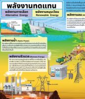 พลังงานทดแทน  EQ 579  โปสเตอร์สื่อการสอน หุ้มพลาสติก ขนาด 50 * 70 cm