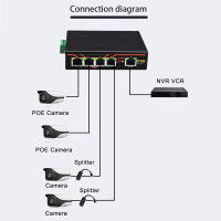 อุตสาหกรรมสวิทช์ RJ-45 Hub Fast Ethernet อุตสาหกรรม POE สวิทช์5พอร์ตอินเทอร์เน็ต S Plitter 100Mbps เกมเครือข่ายสวิทช์ LAN HUB