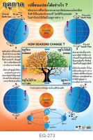 โปสเตอร์ ฤดูกาลเปลี่ยนแปลงได้อย่างไร #EQ-273 โปสเตอร์กระดาษอาร์ตมัน สื่อการเรียนการสอน สื่อการเรียนรู้