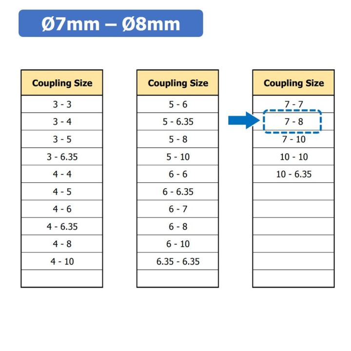 1ชิ้น-kr459-7-8-คัปปลิ้ง-ข้อต่อเพลามอเตอร์-คัปปิ้ง-มอเตอร์-ข้อต่อแกนมอเตอร์-elastic-coupling-ขนาดรูเพลา-7mm-8mm