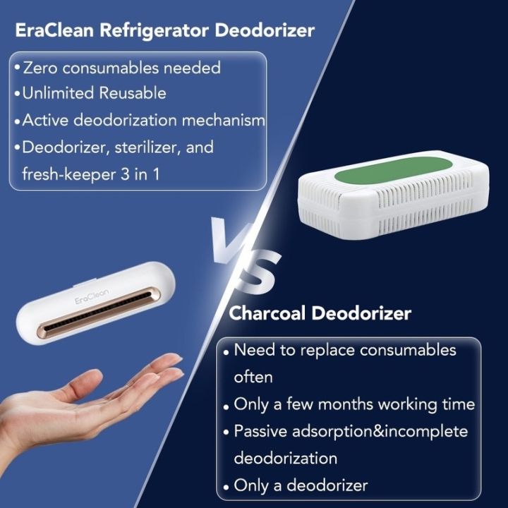 พร้อมส่ง-eraclean-refrigerator-deodorant-sterilizer-เครื่องฟอกอากาศ-ที่ฆ่าเชื้อและดับกลิ่นในตู้เย็น-ฆ่าแบคทีเรียได้-99