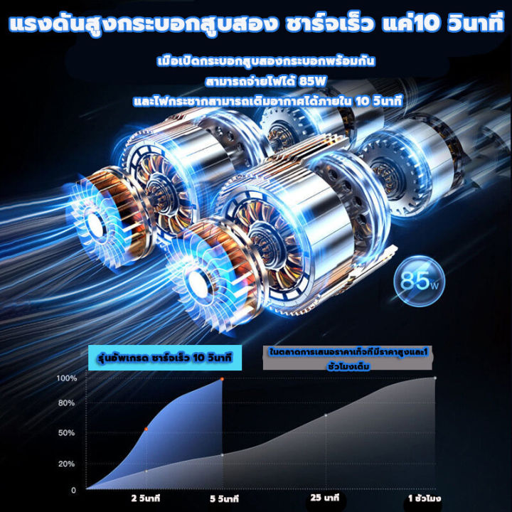 ที่เติมลมยางรถ-เครื่องเติมลมไร้สาย-มีการรับประกันจากผู้ขาย-ปั๊มลมรถ-ที่สูบลมไฟฟ้า-ที่เติมลมไฟฟ้า-เครื่องสูบลมรถ-ที่สูบลมรถยนต์