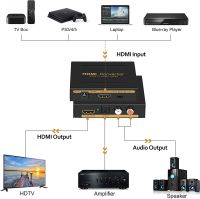 Konverter Ekstraktor Audio HDMI 4K 60Hz HDMI Ke HDMI Audio (SPDIF RCA L/R Stereo) untuk Laptop Xbox PS5 Mendukung 3D HDCP2.2 18Gpbs