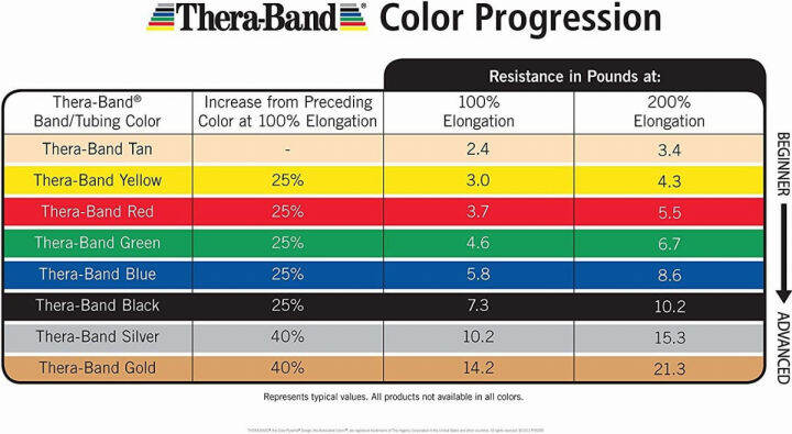 theraband-professional-latex-resistance-tubing-for-upper-body-lower-body-and-core-exercise-rehab-and-conditioning-red-medium