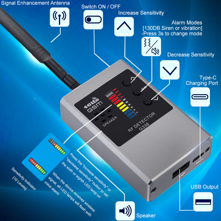 Professional Radio Frequency Detection Device GSM GPS RF Signal