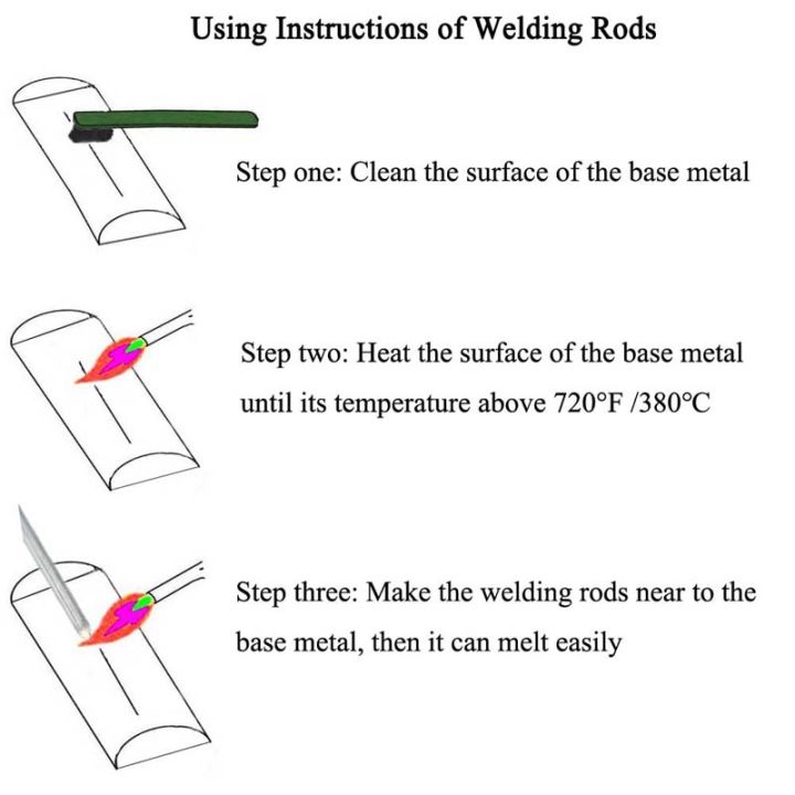 easy-melt-universal-welding-rods-เหล็ก-อลูมิเนียม-ทองแดง-เหล็ก-โลหะ-เชื่อม-cored-ลวดเชื่อม-ลวดเชื่อม-tutue-store