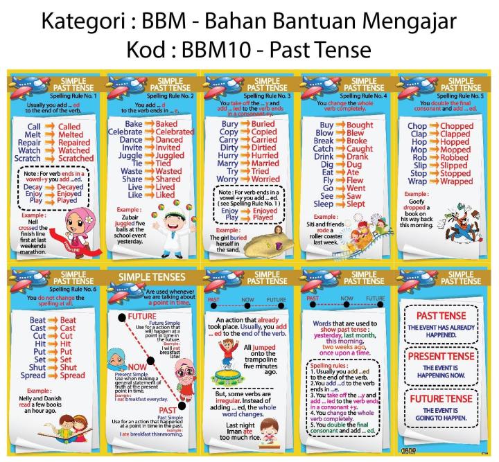 POSTER CARTA BAHASA INGGERIS / ENGLISH - PAST TENSE CHART (BBM10) | Lazada