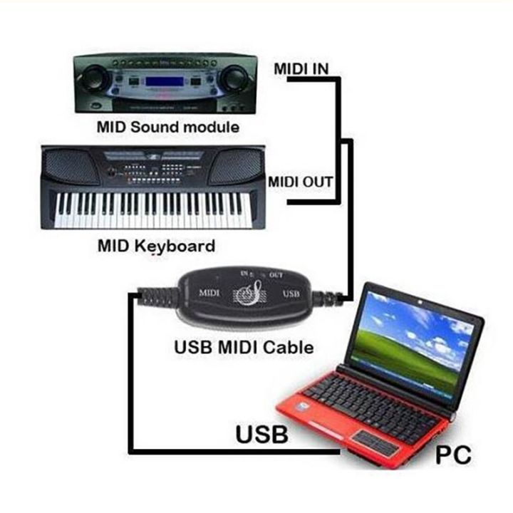 usb-to-midi-5pin-cable-converter-2-in-1-to-pc-audio-output-editing-for-piano-electronic-electronic-musical-instruments