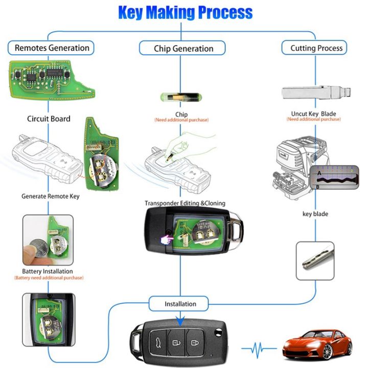for-xhorse-xkhy05en-universal-wire-remote-key-fob-3-buttons-for-hyundai-style-for-vvdi-key-tool-part