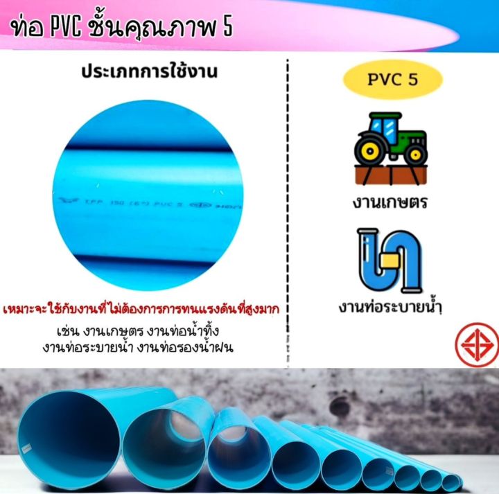 ท่อพีวีซีสีฟ้า-ชั้น5-ตราสามบ้าน-และตรานกอินทรีย์-แบ่งขาย-1-5-เมตร-ปลายเรียบ-ปลายบาน-ขนาด-2-2-5-3-4-5-6-7-8-10-และ-12-นิ้ว