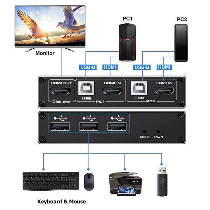 2-1-hdmi-2-0-8k-60hz-hdmi-4k-60hz-แปลงวิดีโอ-kvm-พร้อมพอร์ต-usb-สำหรับแล็ปท็อปคอนโซลเกมสวิตช์-kvm-สำหรับ-hdmi-2x1