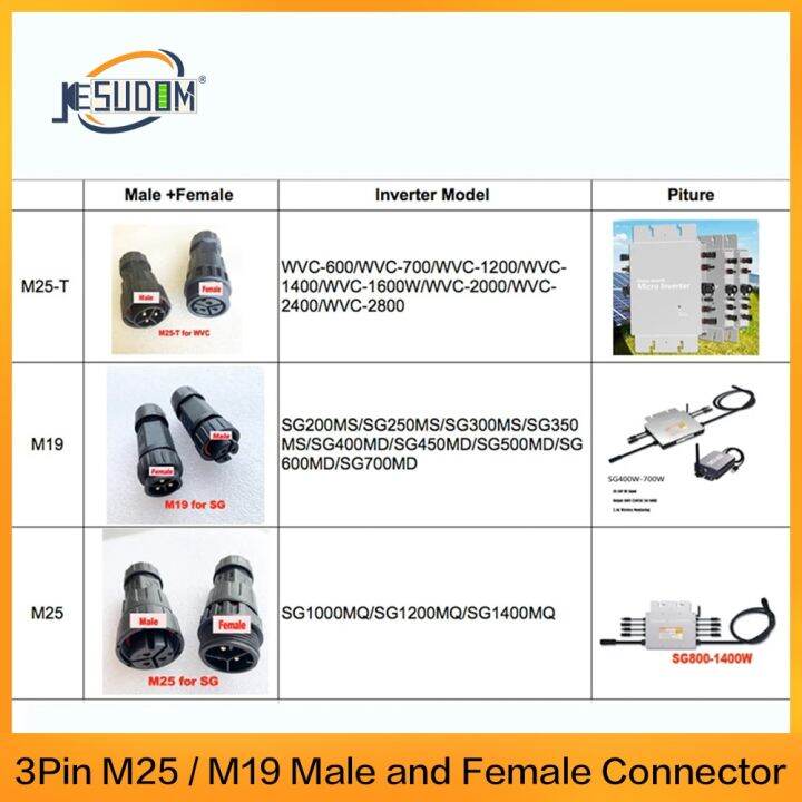 wvc-micro-gird-tie-inverter-สกรูหัวต่อ-ac-ชายหรือหญิงติดตั้งง่ายเพิ่มเติม