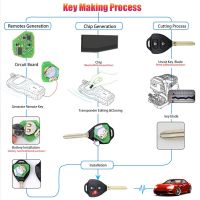 For Xhorse XKTO04EN Universal Wire Remote Key Fob 3 Button for Toyota Style for VVDI Key Tool