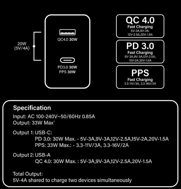 capdase-ranger-2u33sp-qc-pd-wall-charger